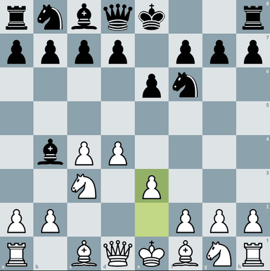 Nimzo-Indian Defence. Rubinstein Variation