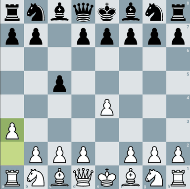 Sicilian Defence. Mengarini Variation