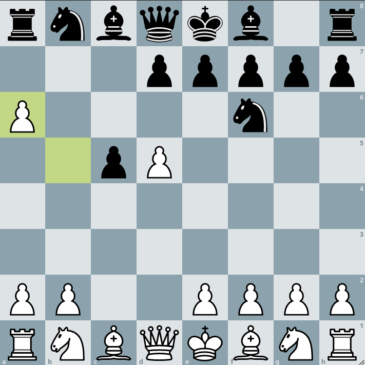 Benko Gambit Accepted. Fully Accepted Variation