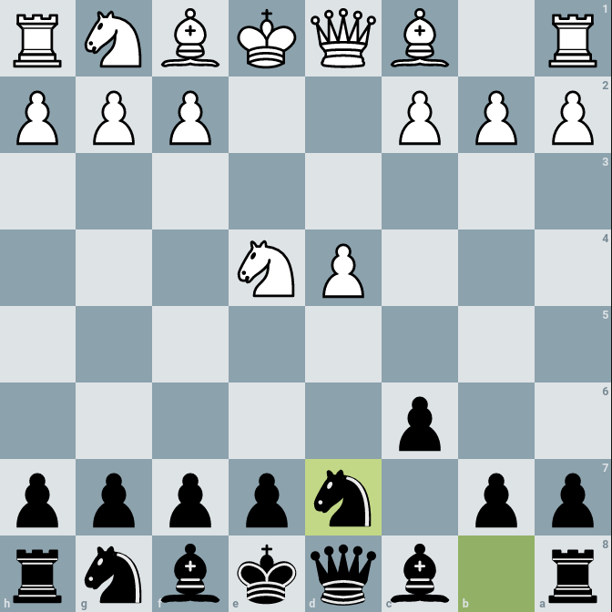 Caro-Kann Defense: Karpov Variation