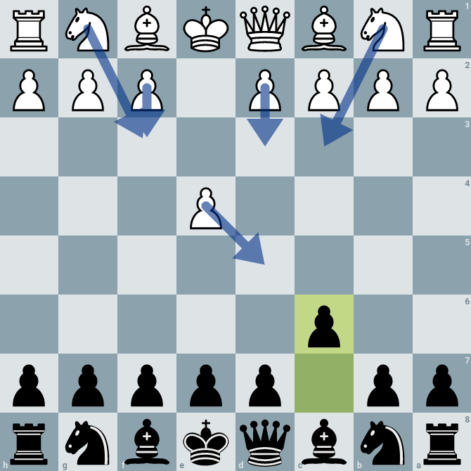 Caro-Kann Defense (Various)