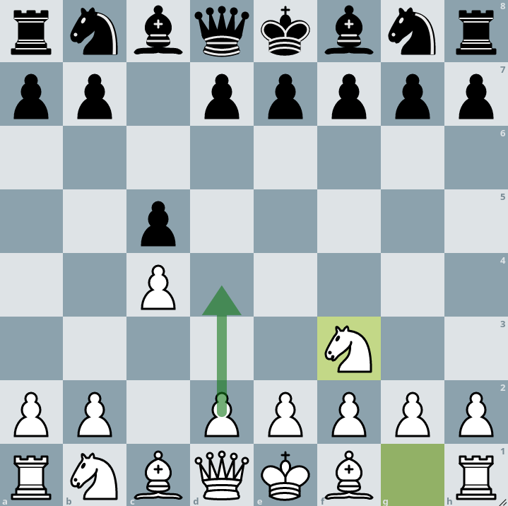 English Opening. Symmetrical Variation. 3.d4