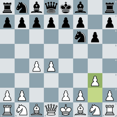 Kings Gambit Classical Variation –