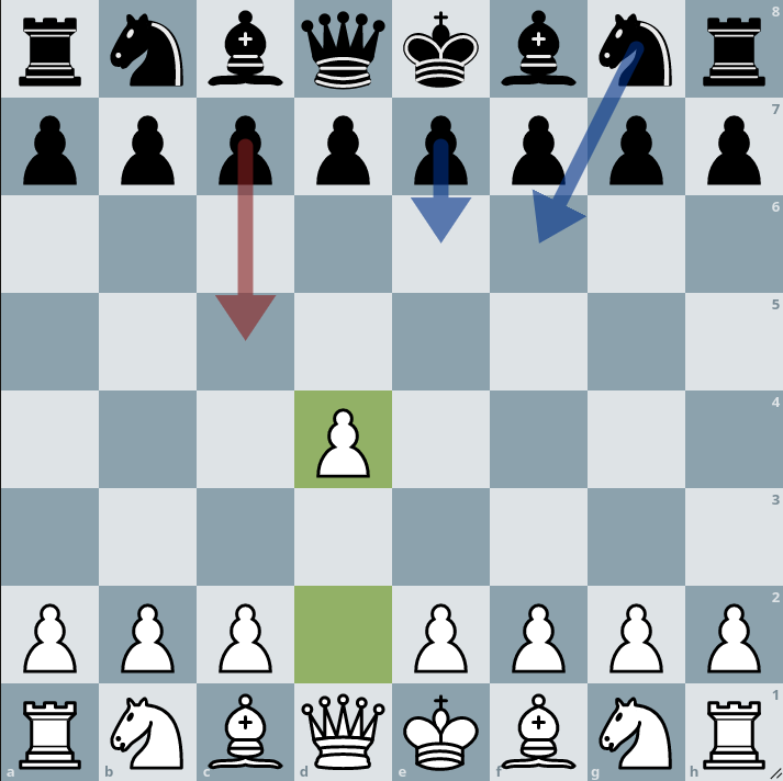 Queen's Pawn Game. Minor Benoni Systems