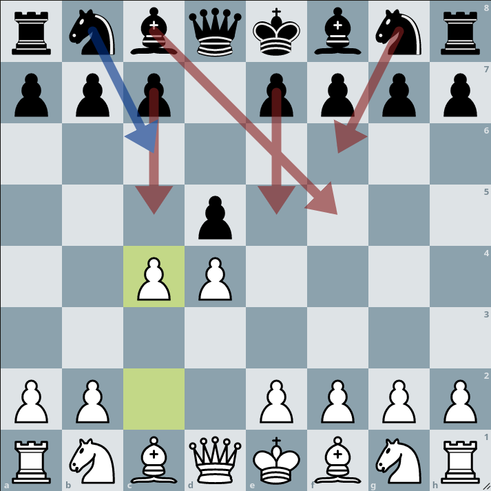 Queen's Gambit. Rare 2nd Moves