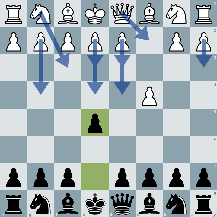 English Opening. Reversed Sicilian. Rare 2nd Moves