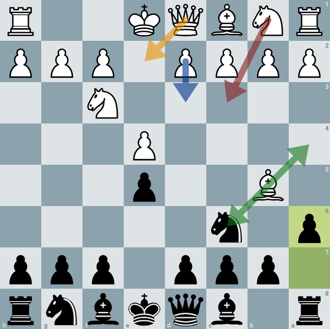 Ruy Lopez: Morphy Defense